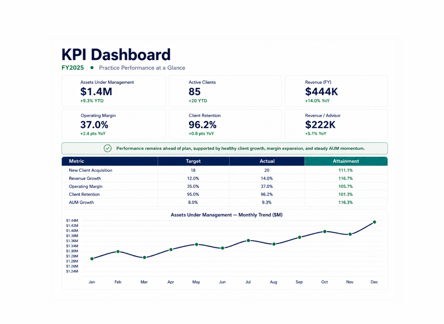 KPI dashboard
