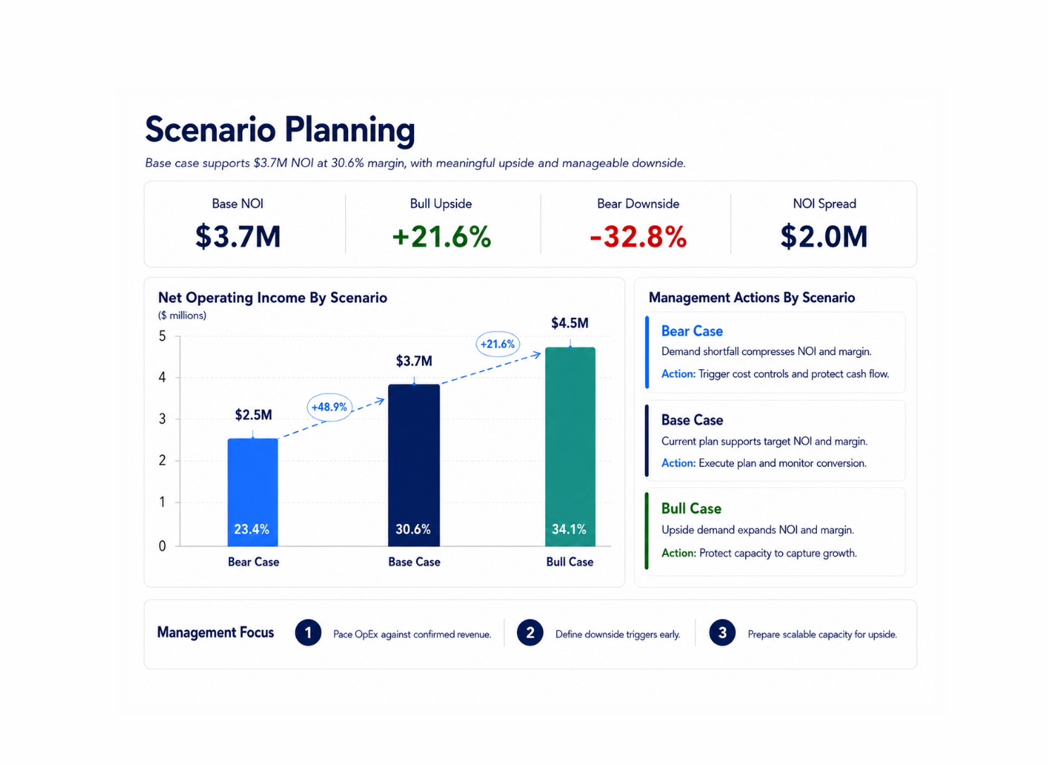Scenario planning