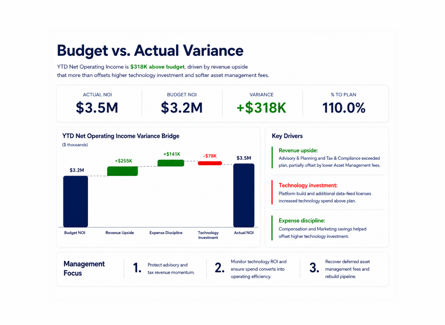 Budget vs actual variance analysis